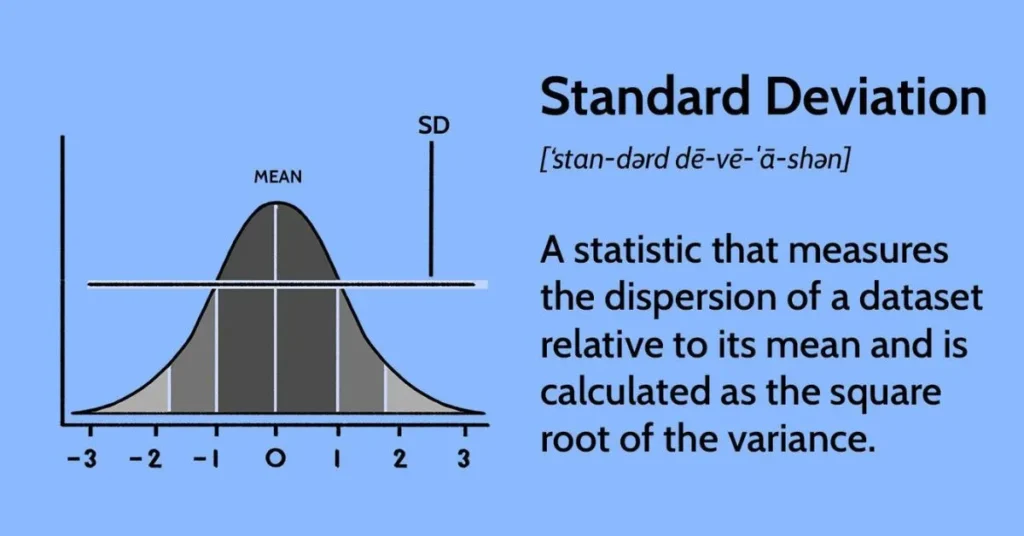 Standard Deviation Mean